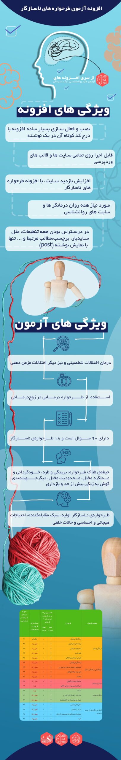 افزونه آزمون طرحوارههای ناسازگار یانگ نیک اندیشان 2 61c9e110cba23f511d3b58cb.jpg