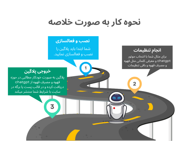 افزونه انتشار خودکار پست | پلاگین WordPress Automatic | افزونه WordPress Automatic 4 6485c54fbf7654b1b405e6ea.png