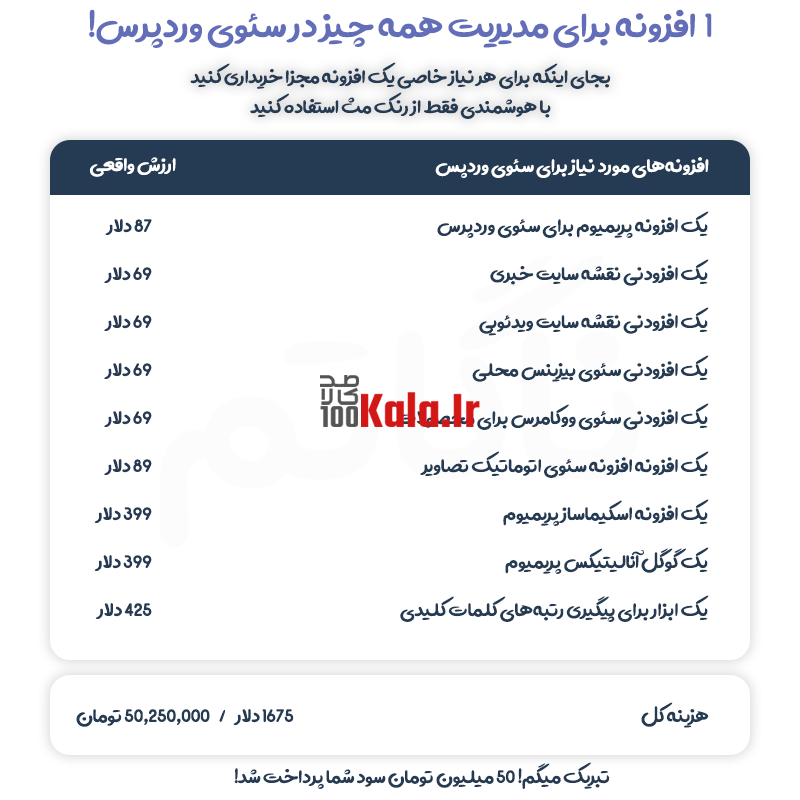 افزونه رنک مث پرو | پلاگین سئو Rank Math Pro 6 5fb87492a1119829023f287d.png