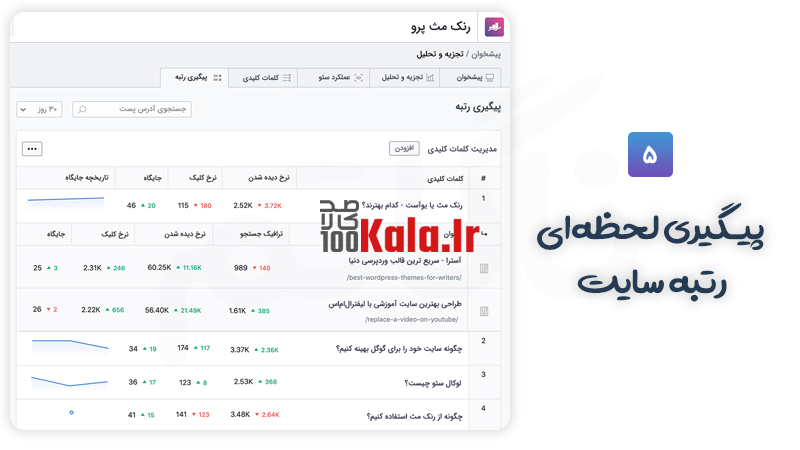 افزونه رنک مث پرو | پلاگین سئو Rank Math Pro 12 Rank Math نسخه پرمیوم