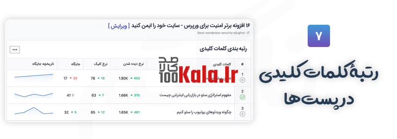 افزونه رنک مث پرو | پلاگین سئو Rank Math Pro 14 کلمات کلیدی در رنک مث