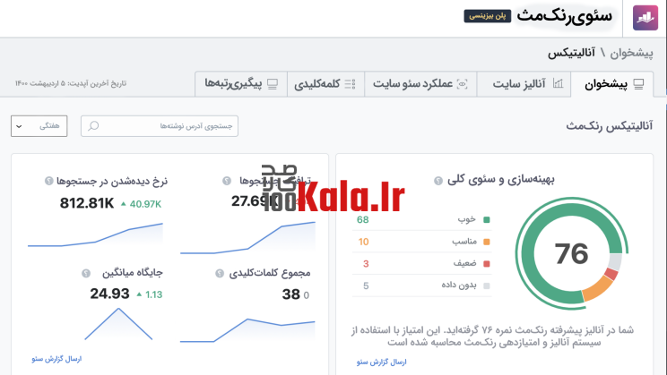 افزونه رنک مث پرو | پلاگین سئو Rank Math Pro 33 622f6efd82aea515fc0c7693.png