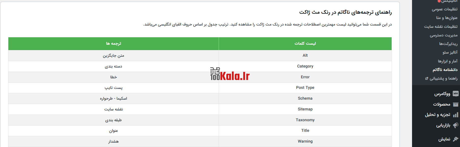 افزونه رنک مث پرو | پلاگین سئو Rank Math Pro 35 60a9f1e9435a560ed004cc2a.PNG