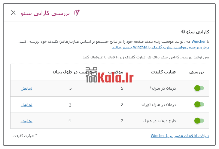 خرید افزونه یوست سئو