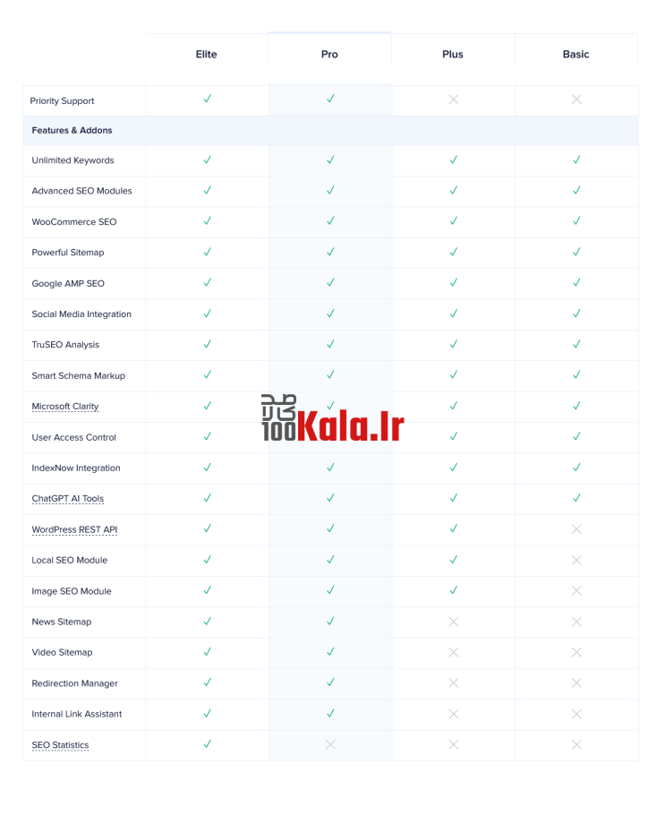 بسته کامل سئو حرفه ای و قدرتمند | All In One Seo Pack Pro 19 644c2e99b0957011ed04db33.png