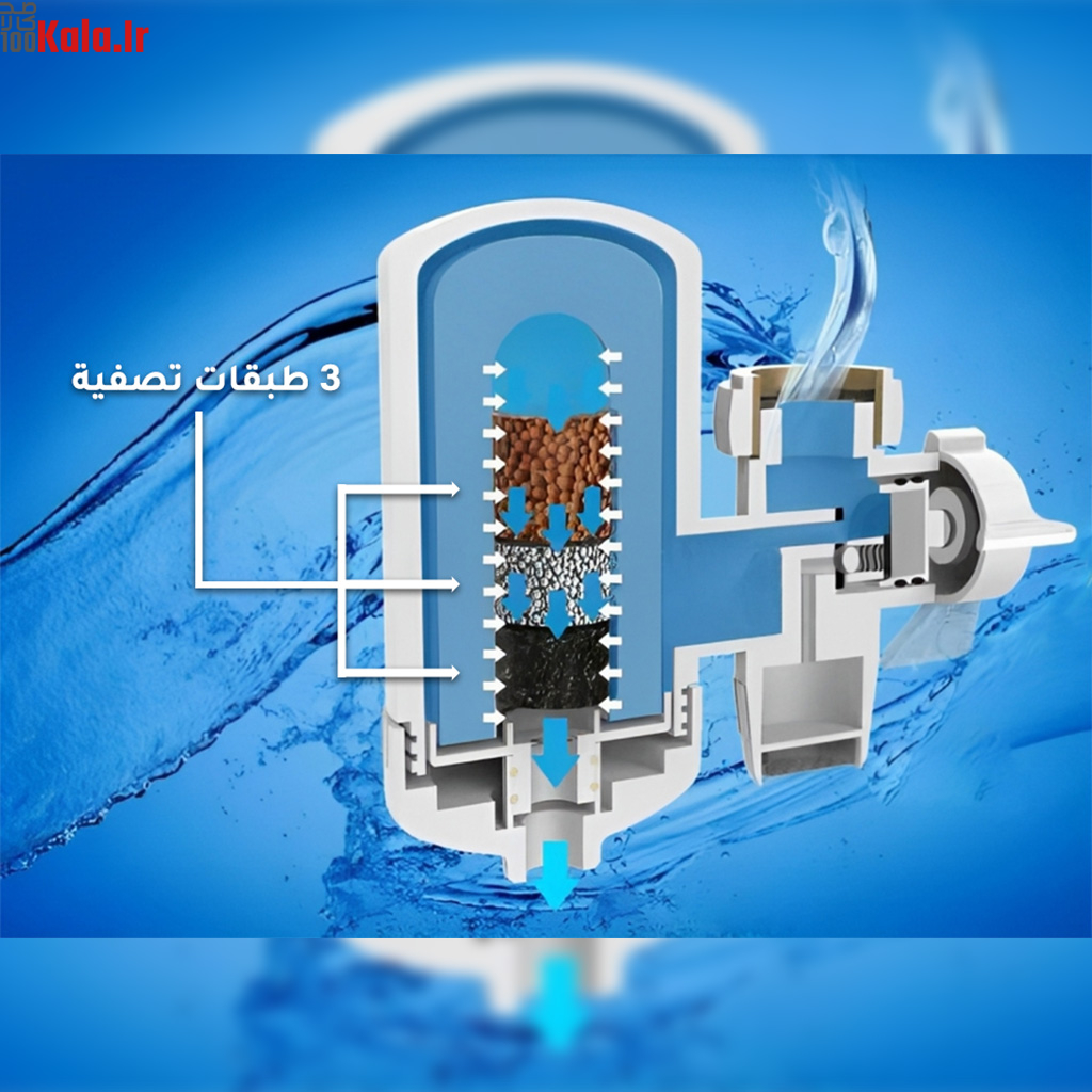 دستگاه تصفیه آب مدل SWS 6 دستگاه تصفیه آب مدل SWS - Image 6